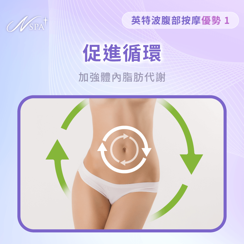 促進血液循環與新陳代謝-按摩肚子會瘦嗎