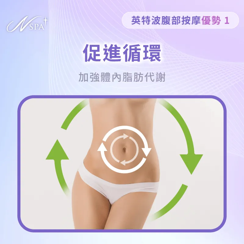 熱能可以加速代謝,加速循環體內脂肪 促進血液循環與新陳代謝-按摩肚子會瘦嗎