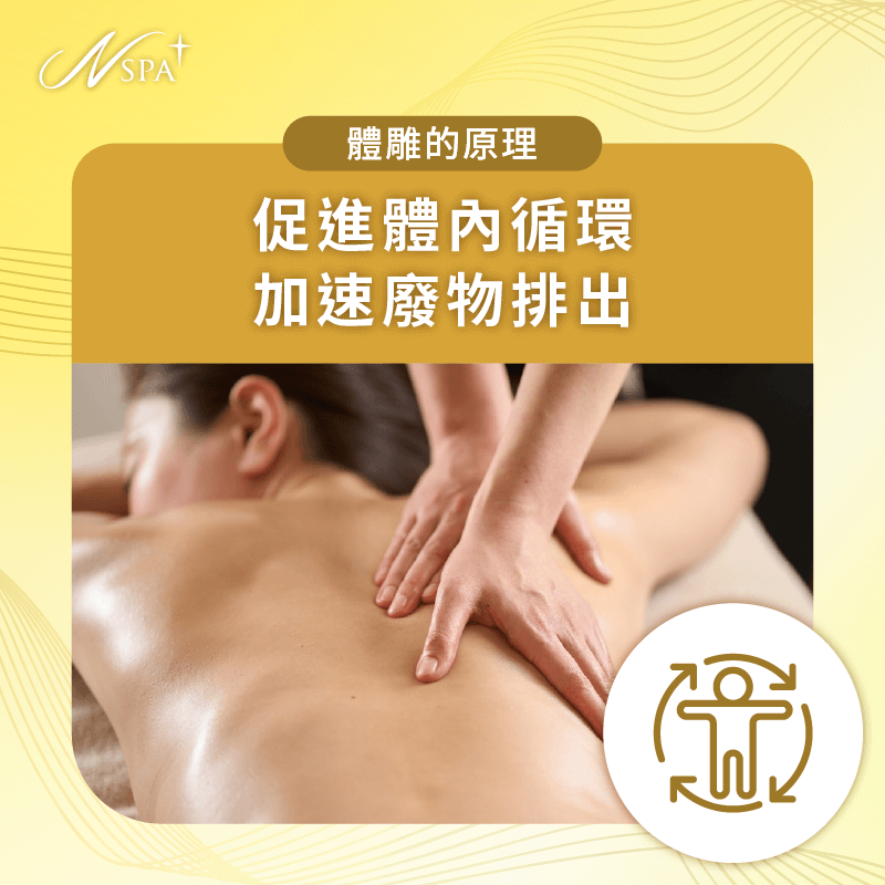 促進循環-體雕的原理