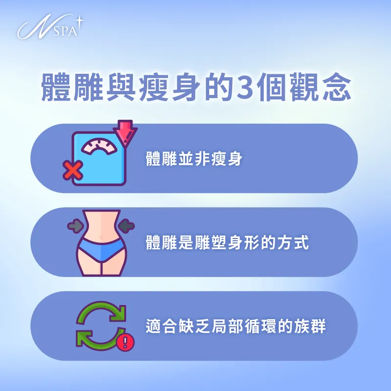 體雕等於瘦身嗎?N SPA告訴各位兩者的差異 體雕就會瘦嗎-體雕會瘦嗎