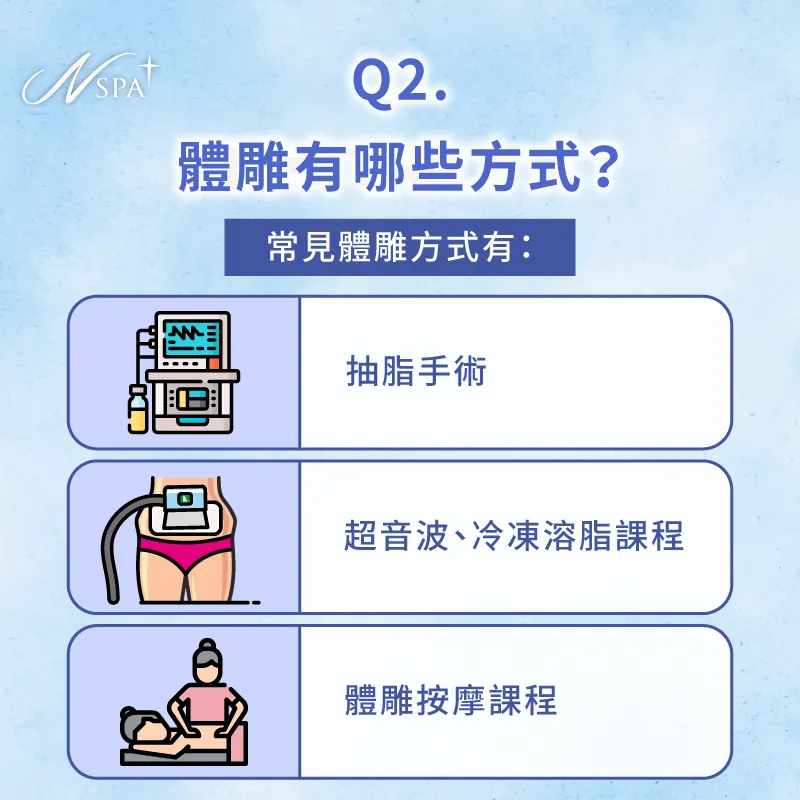 透過一張表格,帶你看常見體雕技術總整理 體雕有哪些方式-體雕減脂