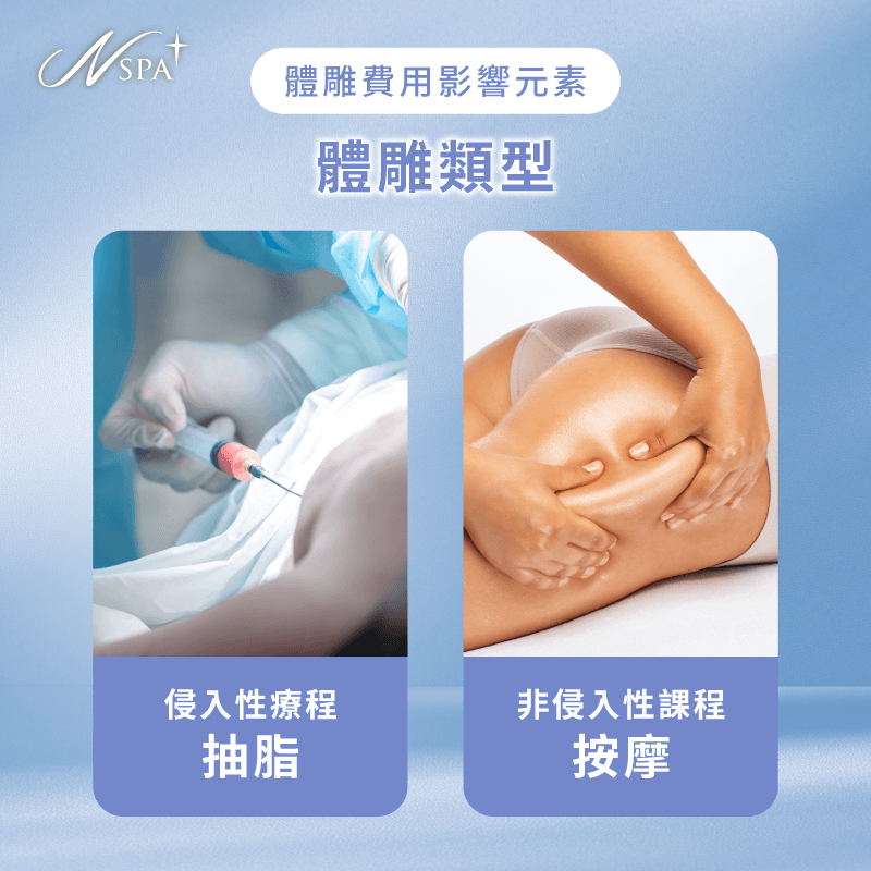 課程類型-體雕 費用