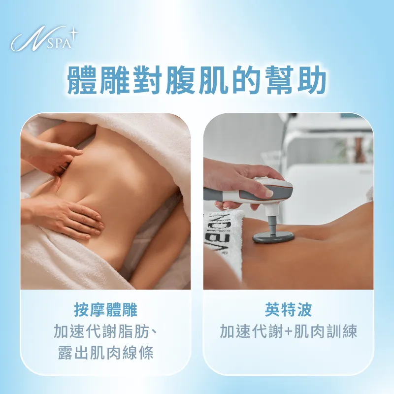 體雕雙重助力,深層刺激肌肉+加速脂肪代謝顯現腹肌 體雕對腹部肌群的幫助-體雕 腹肌