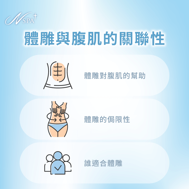 體雕對腹肌有幫助嗎-體雕 腹肌