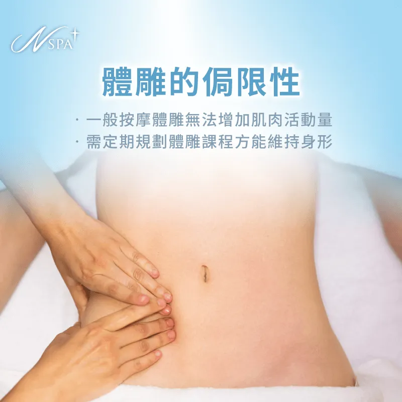 認識體雕限制,無法完全取代核心訓練與飲食控制 體雕的侷限性-體雕 腹肌