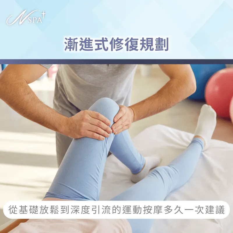 針對不同運動強度的族群提供層次分明的按摩頻率建議 漸進式修復計畫-運動按摩多久一次
