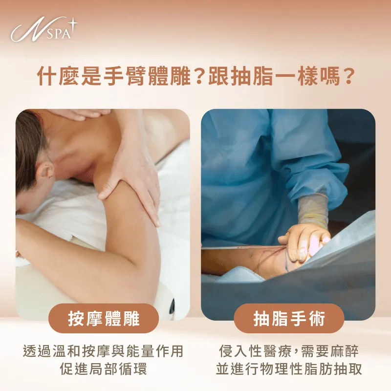 什麼是按摩體雕-手臂 體雕