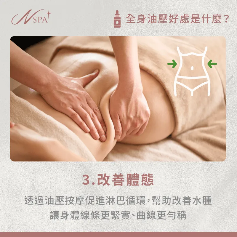 專業油壓按摩,能促進肌膚緊實與線條塑形,讓身體曲線更加勻稱美麗 改善體態-油壓按摩的好處