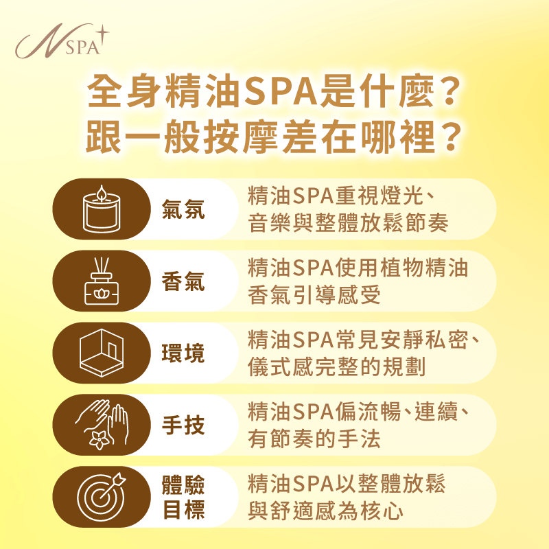 跟一般按摩差在哪裡-全身精油SPA是什麼