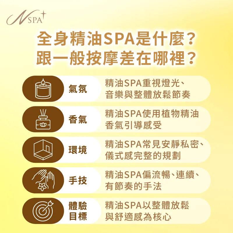 透過香氣、環境與流暢手技,打造不同於一般按摩的整體放鬆體驗 跟一般按摩差在哪裡-全身精油SPA是什麼