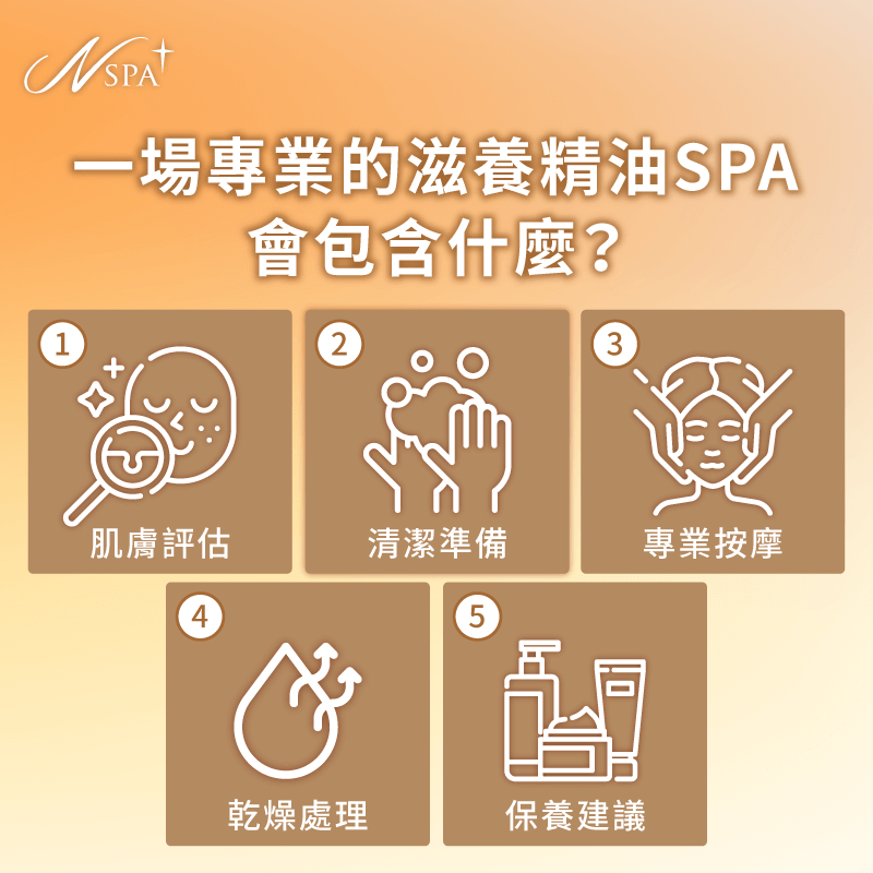 精油SPA課程的內容有哪些-皮膚乾燥 精油SPA