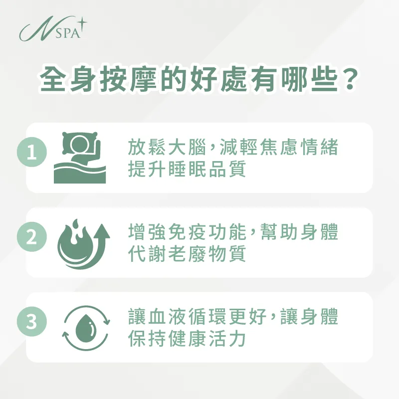 按摩不僅能讓情緒穩定,改善睡眠質量,還可讓身體維持更輕盈、健康的狀態 全身按摩的3個好處-全身按摩的好處