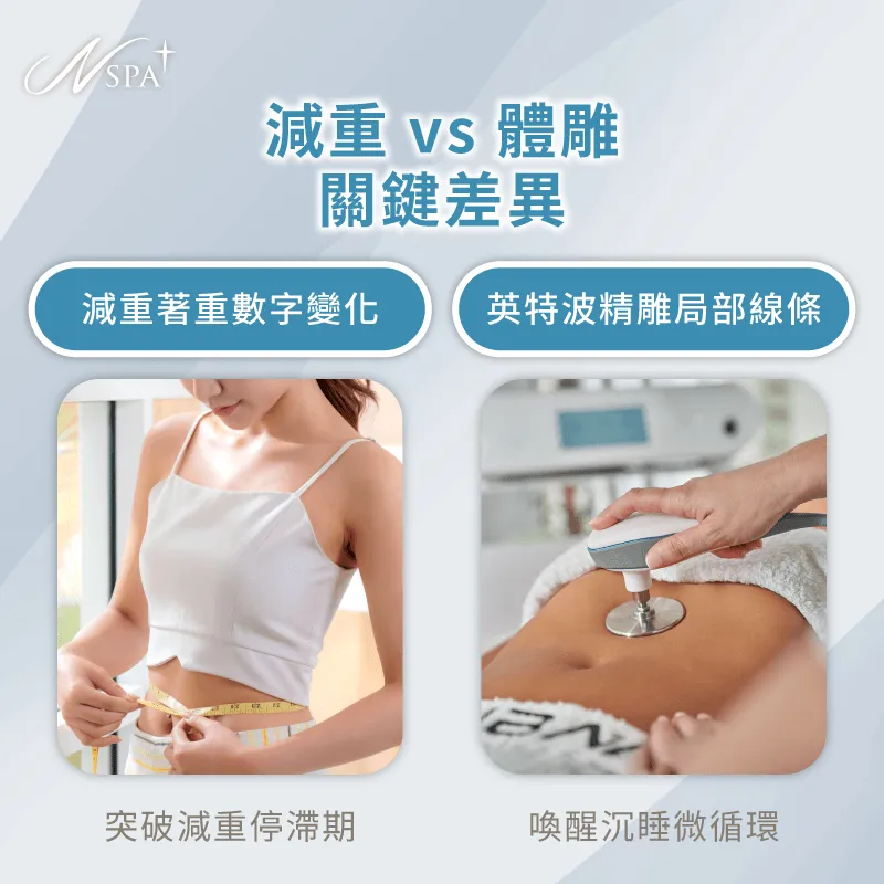 釐清全身減重與局部科技體雕的生理差異,全方位理解英特波可以瘦身嗎。 減重與局部體雕機制比較-英特波可以瘦身嗎